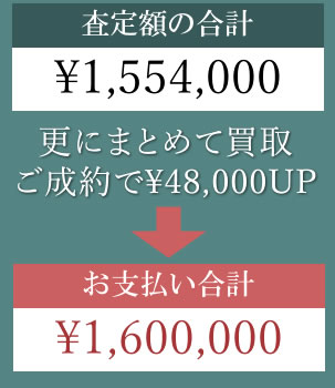 合計金額からプラスでお値段お付けします